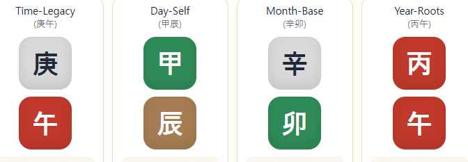 birth code chart example