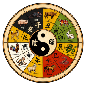Chinese Zodiac animals